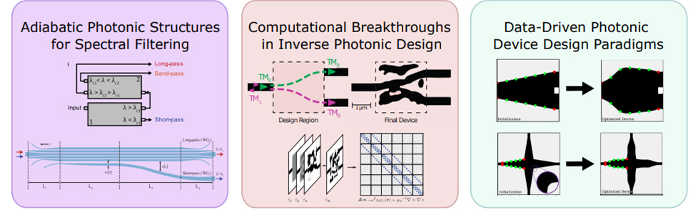 Nanophotonic Design Paradigms Diagram
